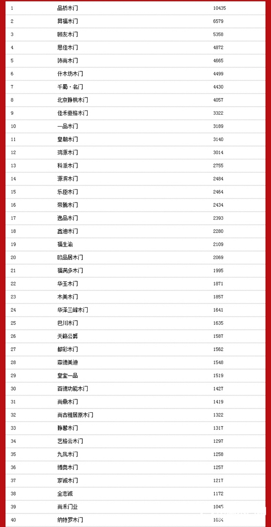 2017中国木门十大品牌网络评选