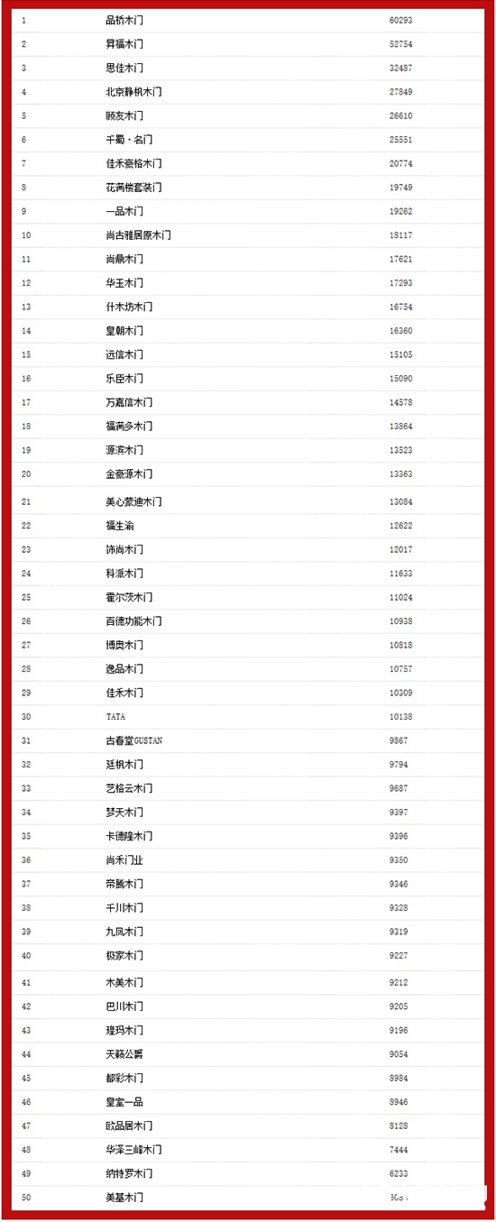 2017中国木门十大品牌海选投票