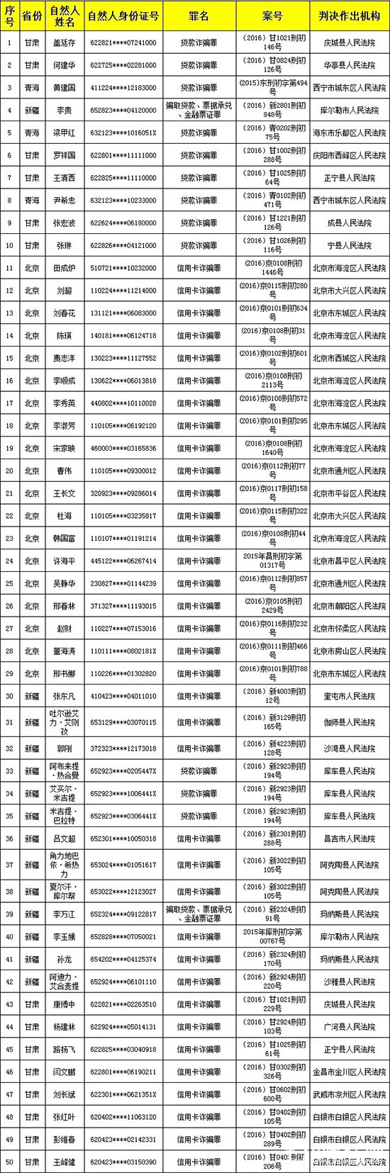 金融黑名单